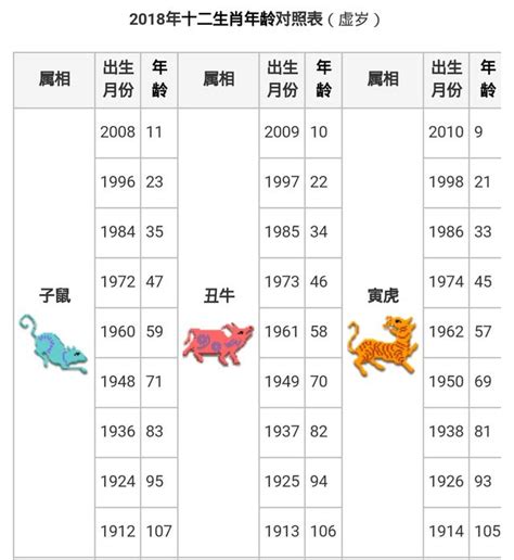 1995 屬|12生肖對照表最完整版本！告訴你生肖紀年：出生年份、年齡對照。